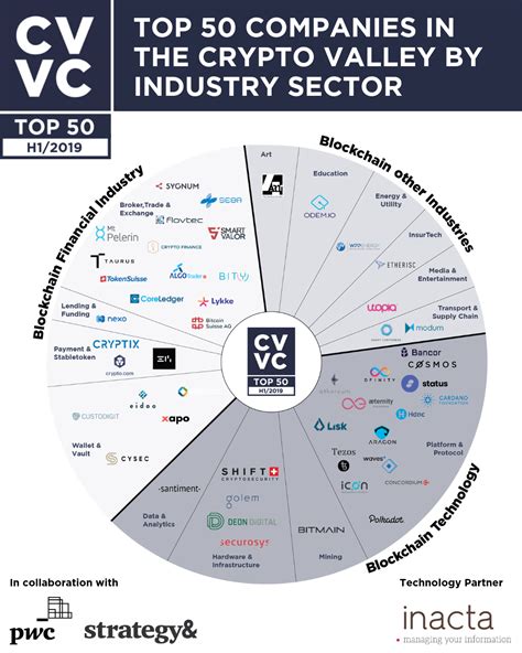 crypto velley.com|CV VC Announces The Top 50 Crypto Valley Entities for 2022.